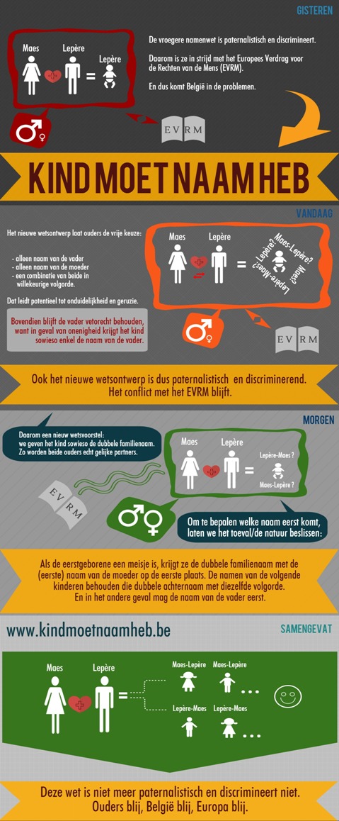 Kind moet Naam heb klein